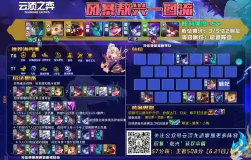 至尊金鳞阵容怎么搭配(新版九五至尊阵容)插图17