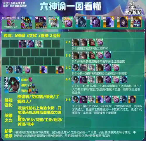 王者阵容搭配文案图片大全(王者模拟战最新阵容)插图12