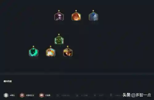 重骑格温阵容搭配(0命温迪主c阵容)插图4 重骑格温阵容搭配(0命温迪主c阵容)插图4