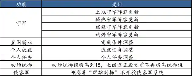 群雄刘备阵容搭配攻略图(刘备阵营有哪些人)插图2