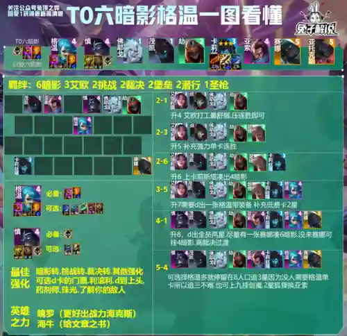 王者阵容搭配文案图片大全(王者模拟战最新阵容)插图6