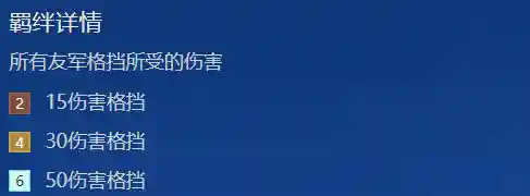 时空裂缝六骑士阵容搭配(新版本6斗士阵容)插图1