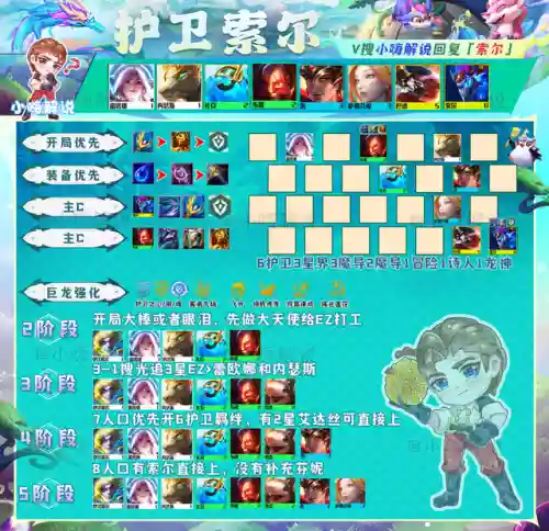 索尔阵容搭配图片最新(云顶之弈阵容搭配图表)插图3