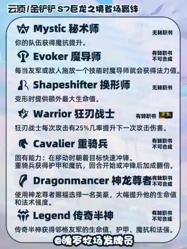 巨龙之境阵容打法搭配(永恒之森阵容搭配)插图3