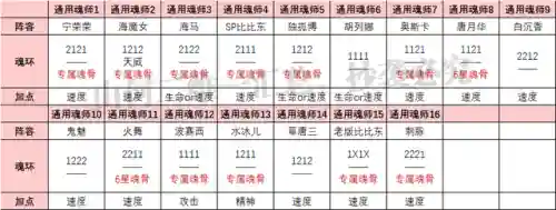 决战嘉陵关防守阵容搭配(横扫千军关羽四保一阵容)插图6