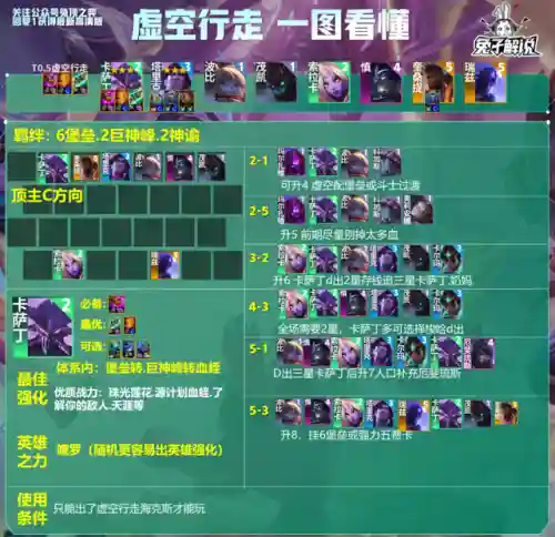 虚空阵容符文搭配推荐(虚空阵营有哪些英雄)插图6