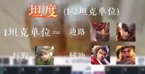 阵容搭配因素什么意思(卡司阵容是什么意思)插图1
