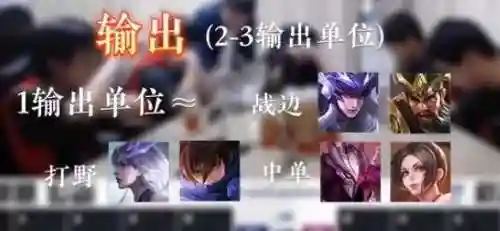 阵容搭配因素什么意思(卡司阵容是什么意思)插图2