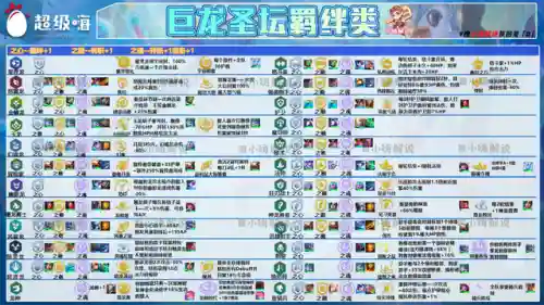 索尔阵容搭配图片最新(云顶之弈阵容搭配图表)插图4