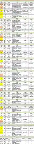 竞技之巅阵容搭配表(卓越世界阵容搭配)插图5