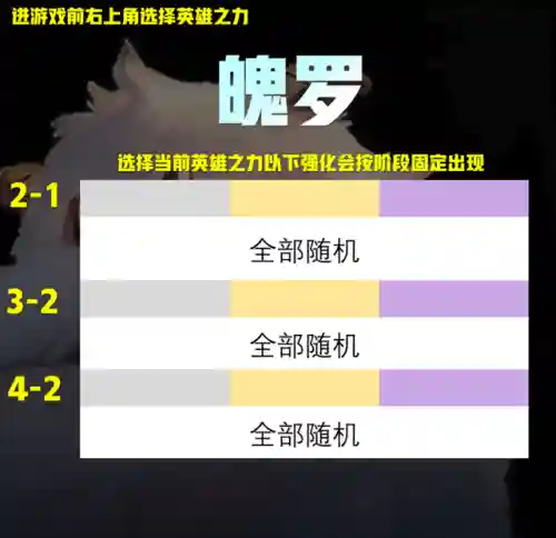 虚空阵容符文搭配推荐(虚空阵营有哪些英雄)插图8
