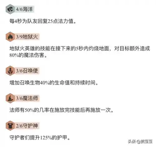 放置奇兵火女阵容搭配(放置奇兵最强阵容2024)插图3
