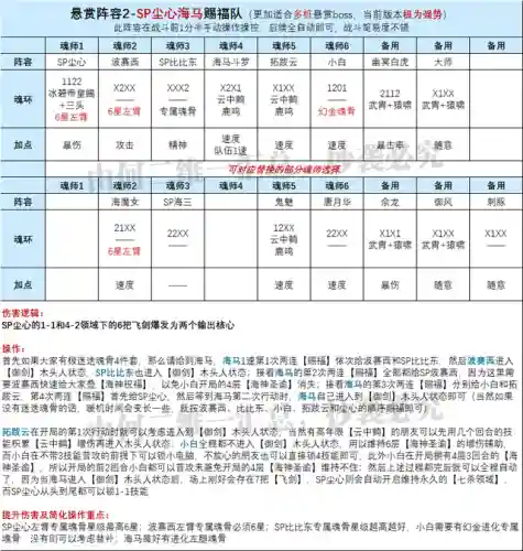 老虎海马剑仙阵容搭配(太乙男剑阵容最强搭配)插图7