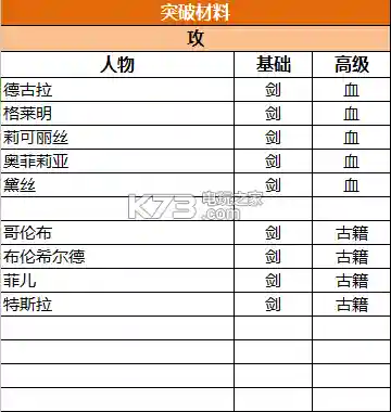 苍之纪元美杜莎阵容搭配(苍之纪元)插图6