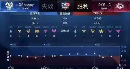 守约最强对决阵容搭配最新(守约最强出装一枪秒人)插图4