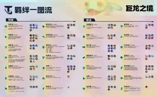 巨龙之境阵容打法搭配(永恒之森阵容搭配)插图1
