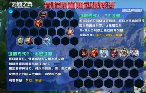 至尊金鳞阵容怎么搭配(新版九五至尊阵容)插图4