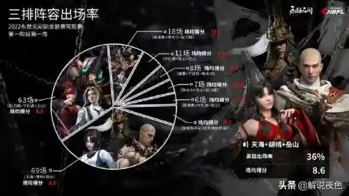 永劫鬼刀阵容怎么搭配(一刀传世阵容推荐)插图1