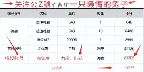 上古王冠核心阵容搭配最新(上古王冠官网)插图1