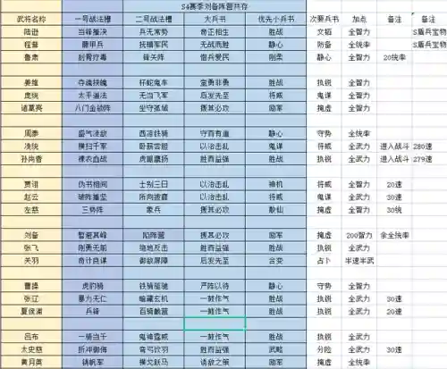 群雄刘备阵容搭配攻略图(刘备阵营有哪些人)插图5