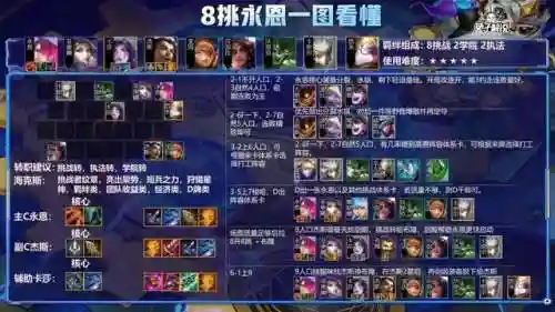 魔刺阵容怎么搭配最强(魔坦刺阵容禁什么)插图6