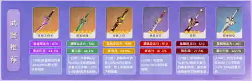 刻晴神子阵容搭配(0命刻晴阵容)插图3