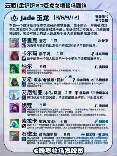 巨龙之境阵容打法搭配(永恒之森阵容搭配)插图7
