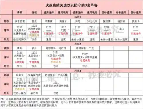 决战嘉陵关防守阵容搭配(横扫千军关羽四保一阵容)插图5