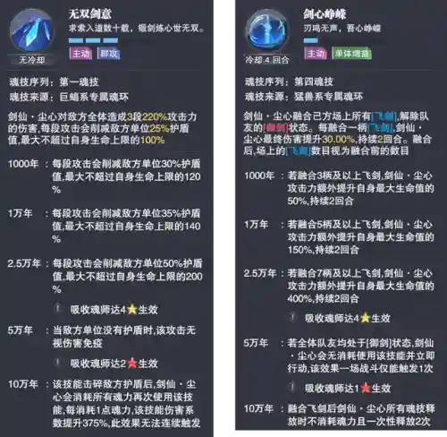 老虎海马剑仙阵容搭配(太乙男剑阵容最强搭配)插图3
