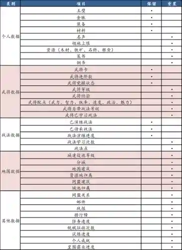 群雄刘备阵容搭配攻略图(刘备阵营有哪些人)插图4