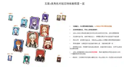 原神阵容搭配的方法(原神最舒服的阵容)插图1