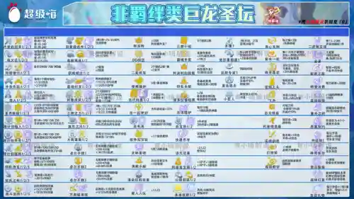 索尔阵容搭配图片最新(云顶之弈阵容搭配图表)插图5