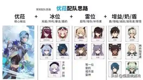优菈核爆最高阵容搭配(火影忍者ol最高追打阵容)插图1