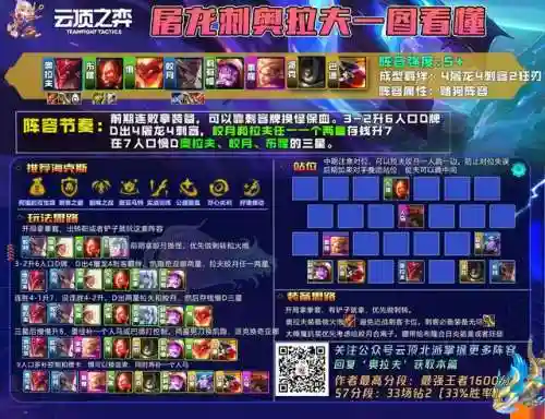 至尊金鳞阵容怎么搭配(新版九五至尊阵容)插图16