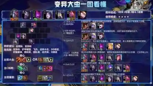 魔刺阵容怎么搭配最强(魔坦刺阵容禁什么)插图4