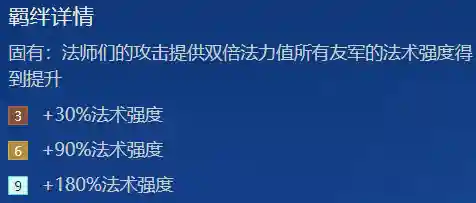 时空龙法阵容怎么搭配(时空英雄最强阵容)插图3