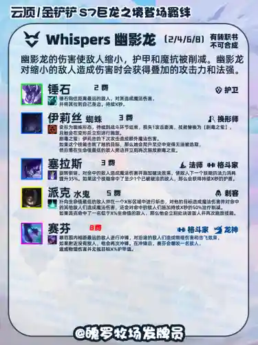 巨龙之境阵容打法搭配(永恒之森阵容搭配)插图13