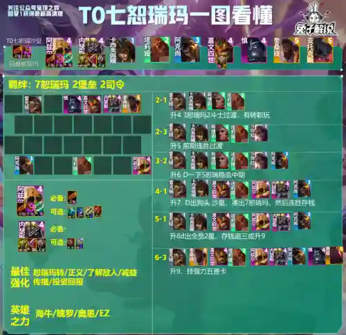 王者阵容搭配文案图片大全(王者模拟战最新阵容)插图4