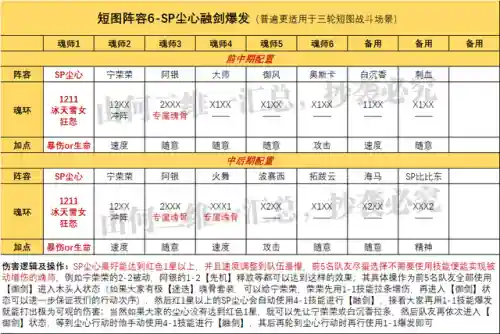 老虎海马剑仙阵容搭配(太乙男剑阵容最强搭配)插图2