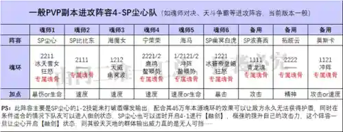 老虎海马剑仙阵容搭配(太乙男剑阵容最强搭配)插图6