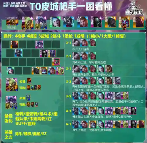 王者阵容搭配文案图片大全(王者模拟战最新阵容)插图2