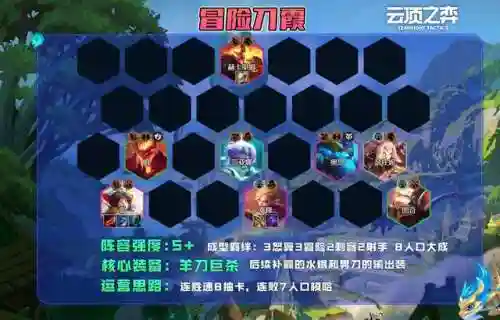至尊金鳞阵容怎么搭配(新版九五至尊阵容)插图3