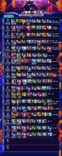 至尊金鳞阵容怎么搭配(新版九五至尊阵容)插图1