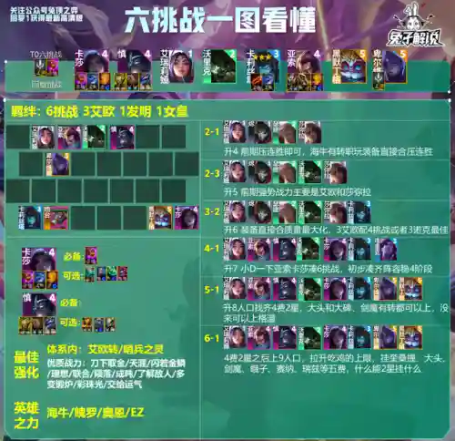 王者阵容搭配文案图片大全(王者模拟战最新阵容)插图8