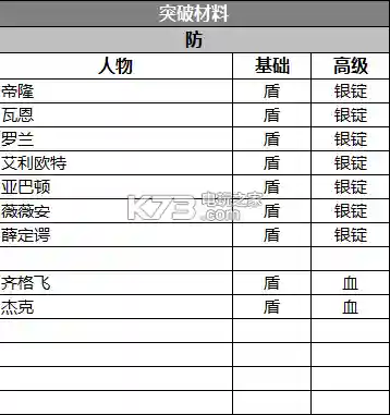 苍之纪元美杜莎阵容搭配(苍之纪元)插图5