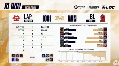 索拉卡阵容搭配图片(平民拉比丝最强阵容是谁)插图2