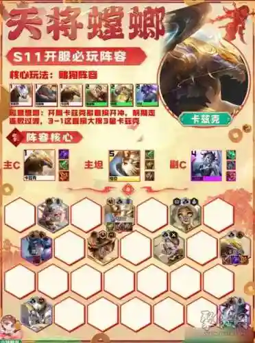 金灿灿阵容搭配装备图(云顶之弈最新阵容搭配及站位)插图3