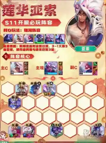 金灿灿阵容搭配装备图(云顶之弈最新阵容搭配及站位)插图2