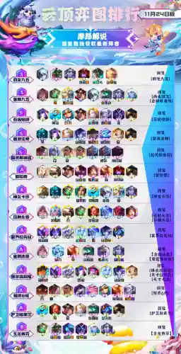 誓约幻境阵容搭配图片最新(苍蓝誓约阵容推荐 最强阵容配置)插图2