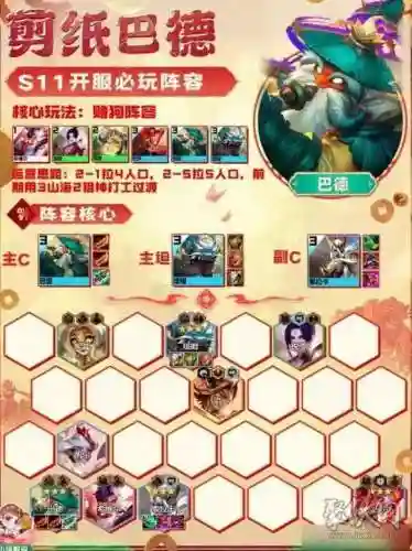 金灿灿阵容搭配装备图(云顶之弈最新阵容搭配及站位)插图1